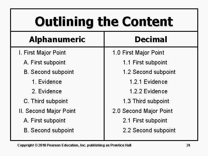 Outlining the Content Alphanumeric I. First Major Point Decimal 1. 0 First Major Point