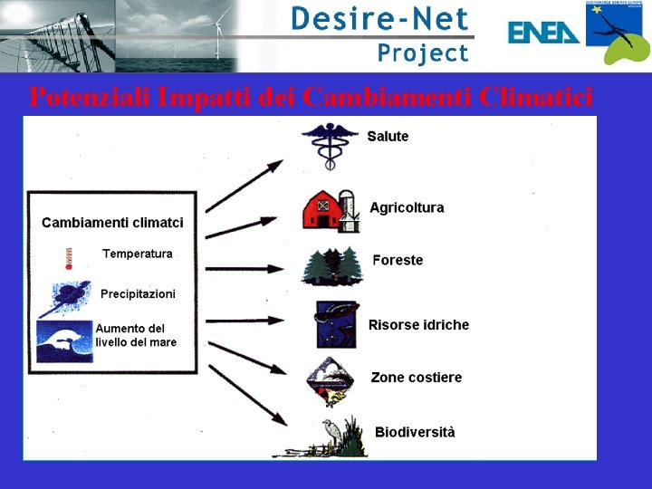 Potenziali Impatti dei Cambiamenti Climatici 