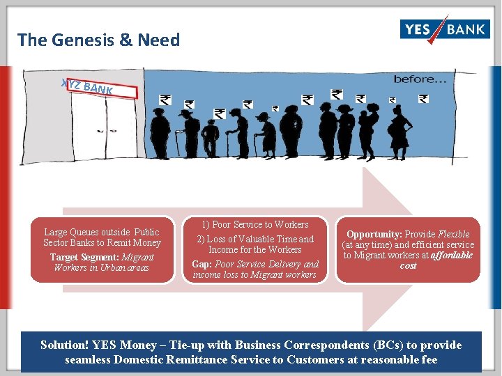 The Genesis & Need XYZ BA NK Large Queues outside Public Sector Banks to