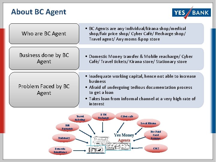 About BC Agent Who are BC Agent • BC Agents are any Individual/kirana shop/medical
