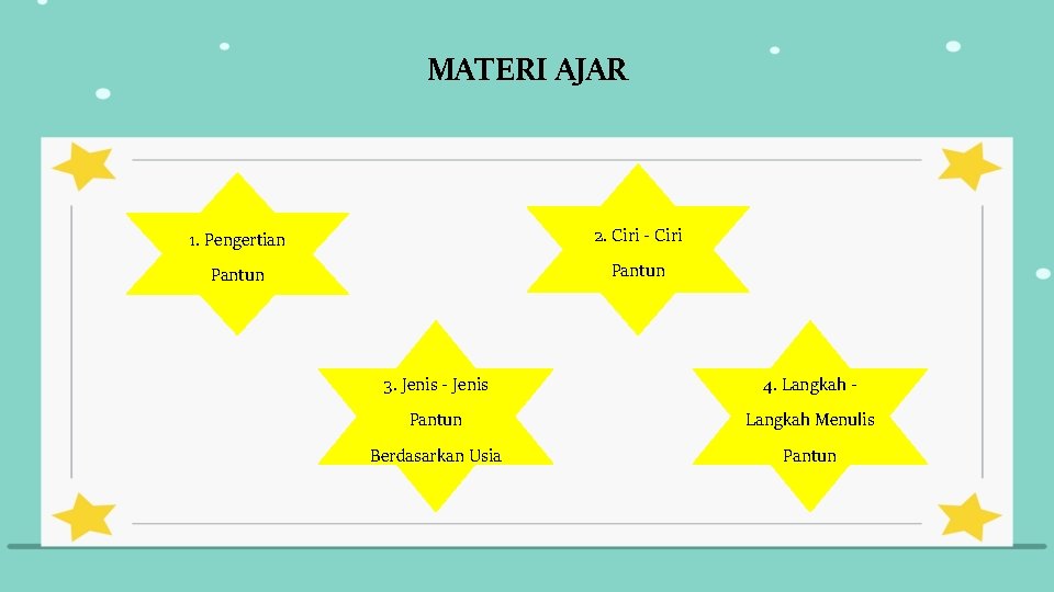 MATERI AJAR 1. Pengertian 2. Ciri - Ciri Pantun 3. Jenis - Jenis 4.