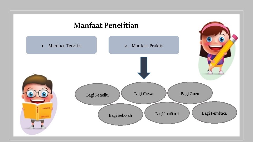 Manfaat Penelitian 1. Manfaat Teoritis 2. Manfaat Praktis Bagi Siswa Bagi Peneliti Bagi Sekolah