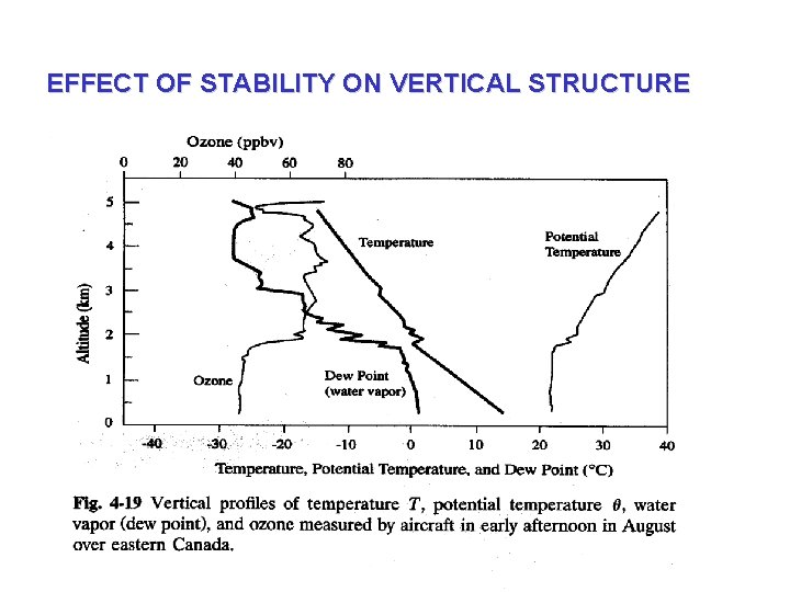 EFFECT OF STABILITY ON VERTICAL STRUCTURE 