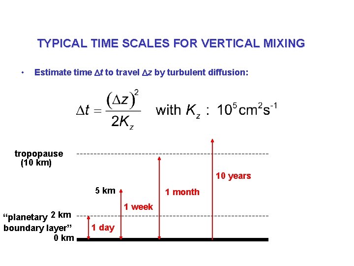 TYPICAL TIME SCALES FOR VERTICAL MIXING • Estimate time Dt to travel Dz by