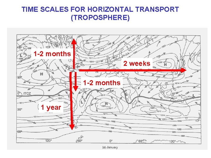 TIME SCALES FOR HORIZONTAL TRANSPORT (TROPOSPHERE) 1 -2 months 2 weeks 1 -2 months