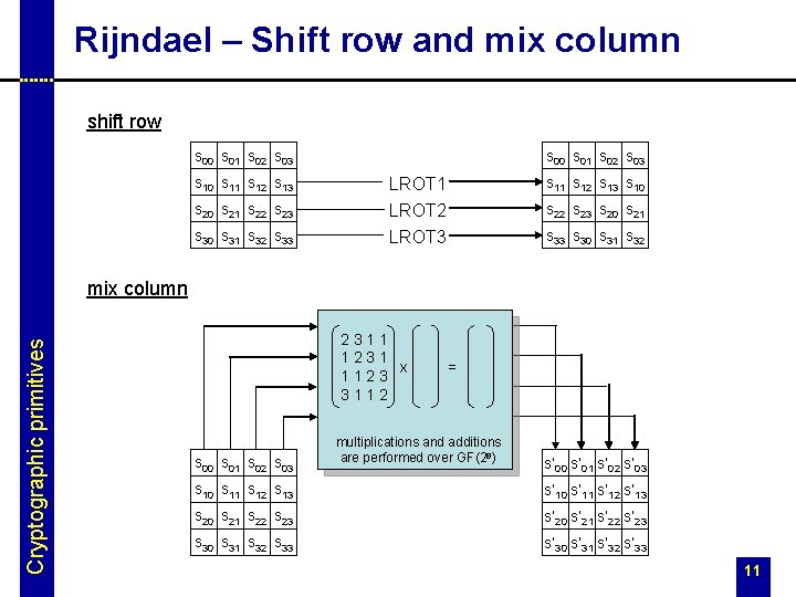 Rijndael – Shift row and mix column shift row s 00 s 01 s