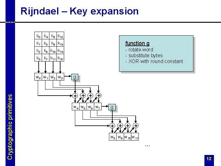 Rijndael – Key expansion k 0 k 4 k 8 k 12 k 1