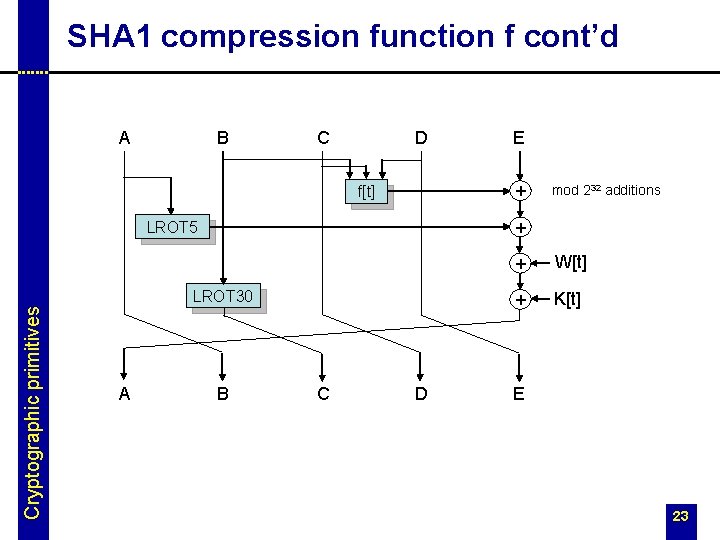 SHA 1 compression function f cont’d A B C D + f[t] LROT 30