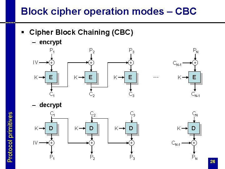 Block cipher operation modes – CBC § Cipher Block Chaining (CBC) – encrypt P