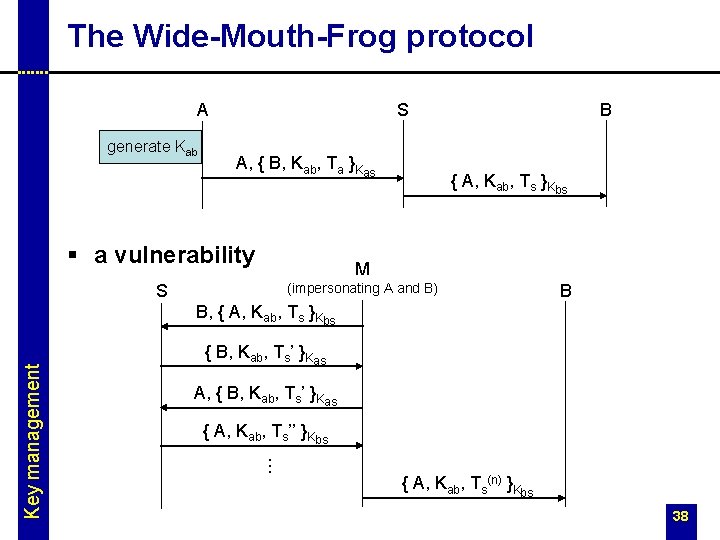 The Wide-Mouth-Frog protocol A generate Kab S A, { B, Kab, Ta }Kas §