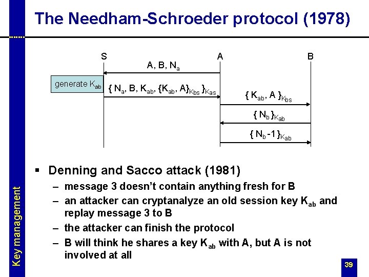 The Needham-Schroeder protocol (1978) S generate Kab A, B, Na A { Na, B,