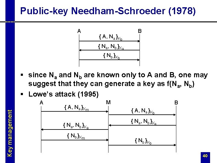 Public-key Needham-Schroeder (1978) A { A, Na }Kb B { Na, Nb }Ka {