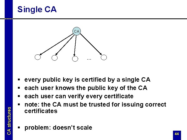 Single CA CA CA structures … § § every public key is certified by