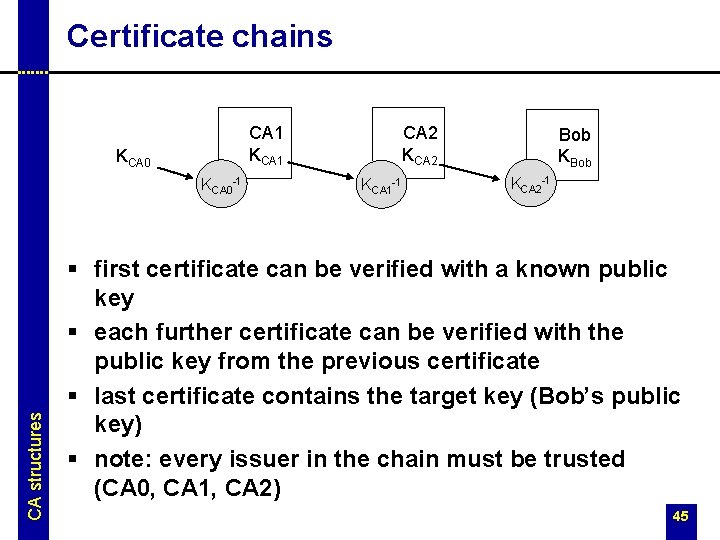 Certificate chains KCA 0 -1 CA structures CA 2 KCA 2 CA 1 KCA