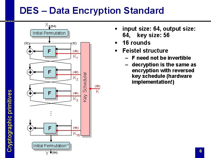 DES – Data Encryption Standard X (64) § input size: 64, output size: 64,