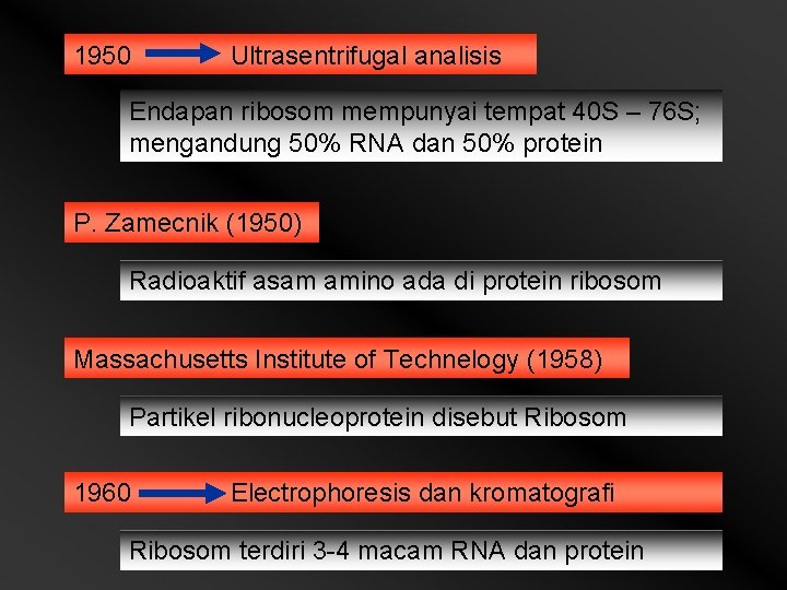 1950 Ultrasentrifugal analisis Endapan ribosom mempunyai tempat 40 S – 76 S; mengandung 50%