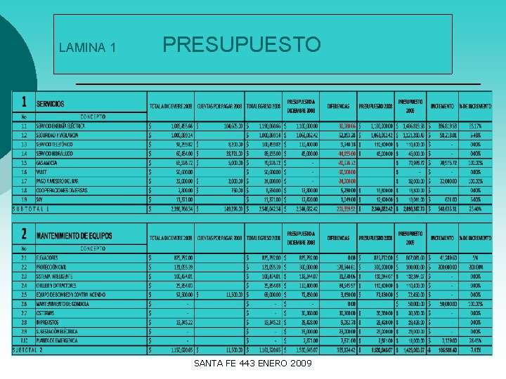 LAMINA 1 PRESUPUESTO : SANTA FE 443 ENERO 2009 