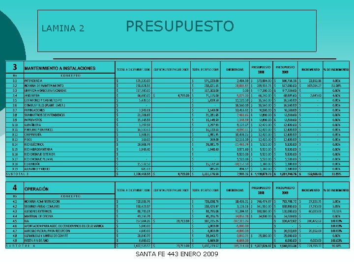 LAMINA 2 PRESUPUESTO : SANTA FE 443 ENERO 2009 