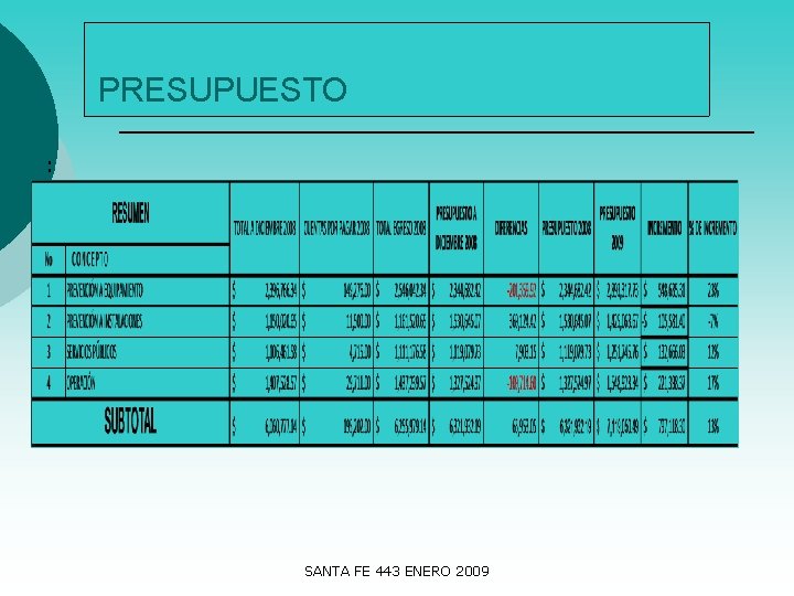 PRESUPUESTO : SANTA FE 443 ENERO 2009 