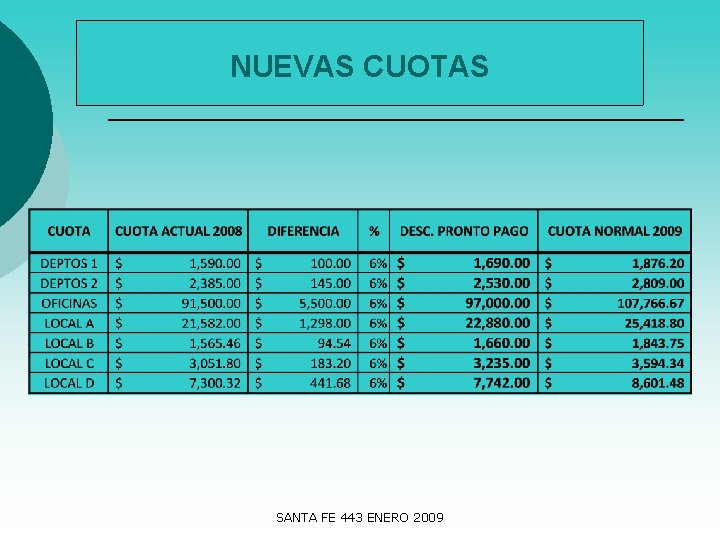 NUEVAS CUOTAS SANTA FE 443 ENERO 2009 