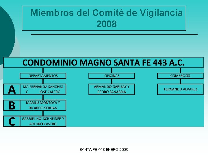 Miembros del Comité de Vigilancia 2008 SANTA FE 443 ENERO 2009 