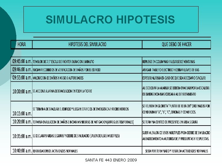 SIMULACRO HIPOTESIS SANTA FE 443 ENERO 2009 