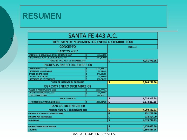 RESUMEN : SANTA FE 443 ENERO 2009 