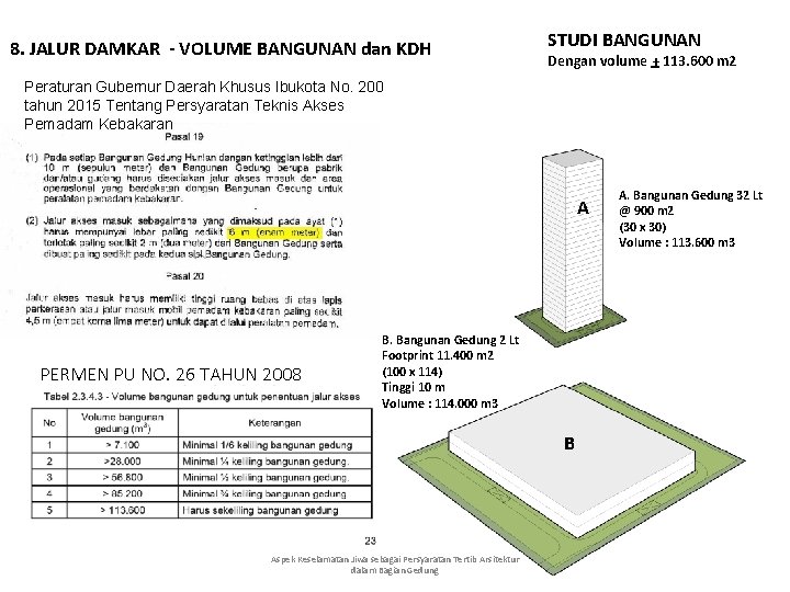 8. JALUR DAMKAR - VOLUME BANGUNAN dan KDH STUDI BANGUNAN Dengan volume + 113.