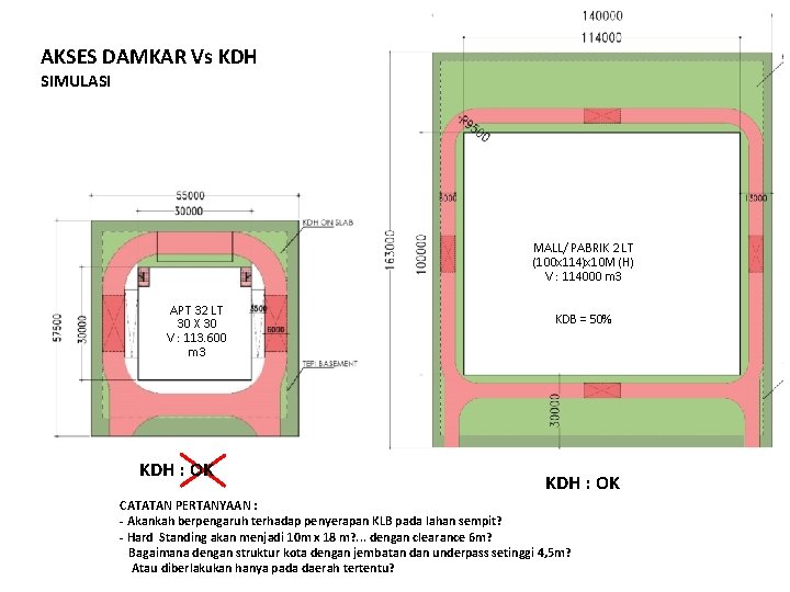 AKSES DAMKAR Vs KDH SIMULASI MALL/ PABRIK 2 LT (100 x 114)x 10 M