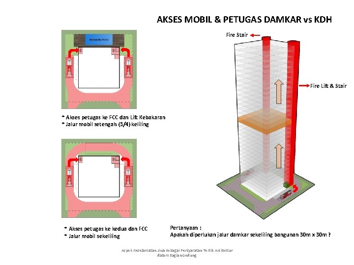 AKSES MOBIL & PETUGAS DAMKAR vs KDH Fire Stair Fire Lift & Stair *