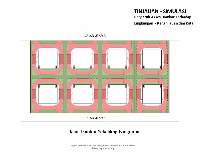 TINJAUAN - SIMULASI Pengaruh Akses Damkar Terhadap Lingkungan - Penghijauan dan Kota JALAN UTAMA