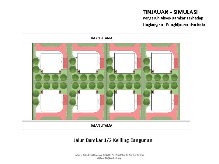 TINJAUAN - SIMULASI Pengaruh Akses Damkar Terhadap Lingkungan - Penghijauan dan Kota JALAN UTAMA