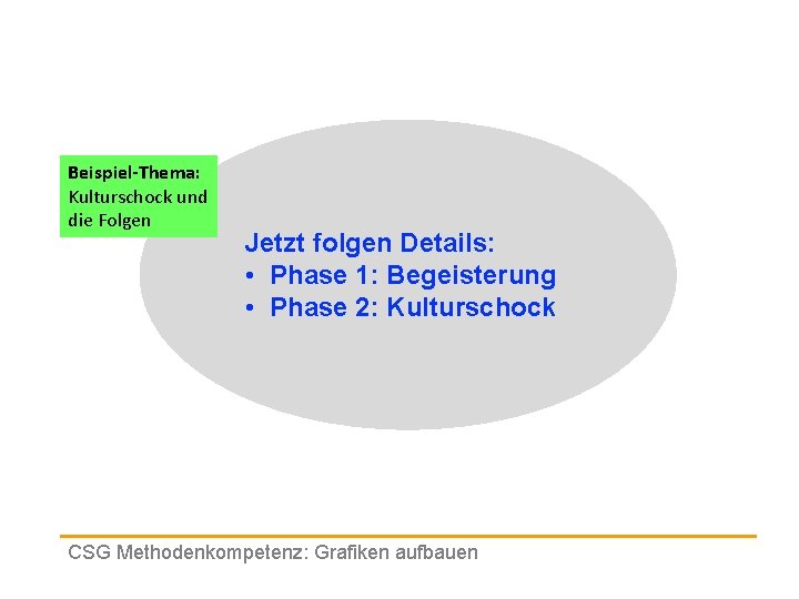 Beispiel-Thema: Kulturschock und die Folgen Jetzt folgen Details: • Phase 1: Begeisterung • Phase