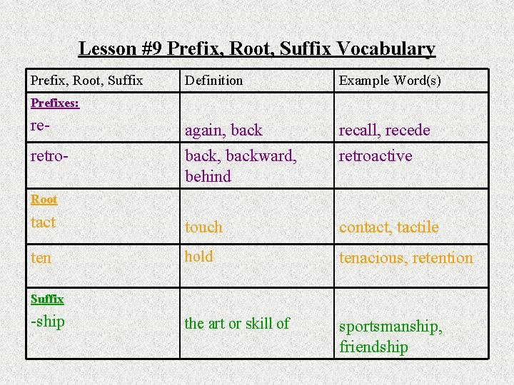 Lesson #9 Prefix, Root, Suffix Vocabulary Prefix, Root, Suffix Definition Example Word(s) again, back,