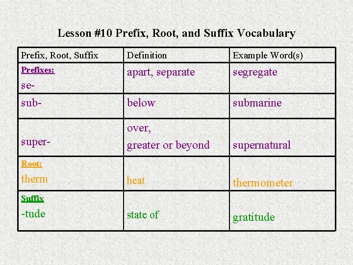 Lesson #10 Prefix, Root, and Suffix Vocabulary Prefix, Root, Suffix Definition Example Word(s) Prefixes: