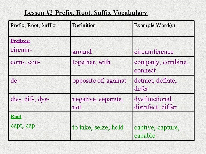 Lesson #2 Prefix, Root, Suffix Vocabulary Prefix, Root, Suffix Definition Example Word(s) circum- around