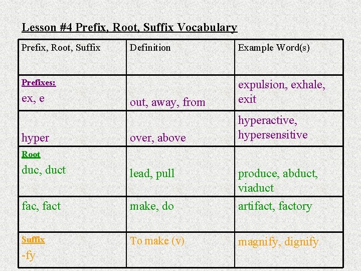 Lesson #4 Prefix, Root, Suffix Vocabulary Prefix, Root, Suffix Definition Example Word(s) out, away,