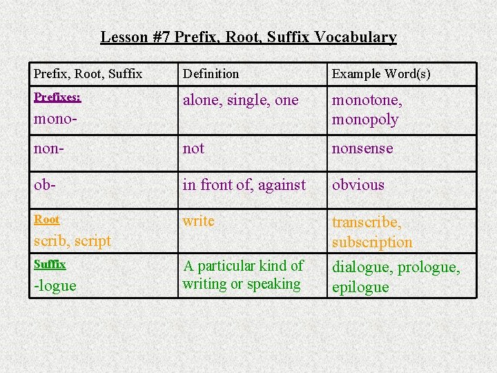 Lesson #7 Prefix, Root, Suffix Vocabulary Prefix, Root, Suffix Definition Example Word(s) Prefixes: alone,