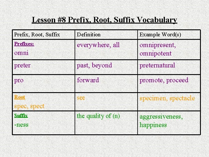 Lesson #8 Prefix, Root, Suffix Vocabulary Prefix, Root, Suffix Definition Example Word(s) Prefixes: everywhere,