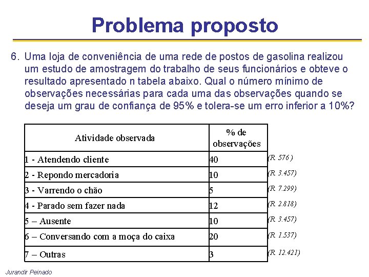 Problema proposto 6. Uma loja de conveniência de uma rede de postos de gasolina