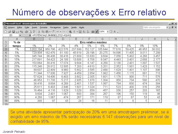 Número de observações x Erro relativo Se uma atividade apresentar participação de 20% em