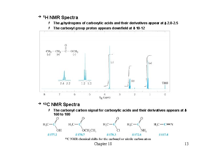 è 1 H NMR Spectra The a hydrogens of carboxylic acids and their derivatives