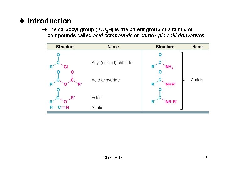 t Introduction èThe carboxyl group (-CO 2 H) is the parent group of a
