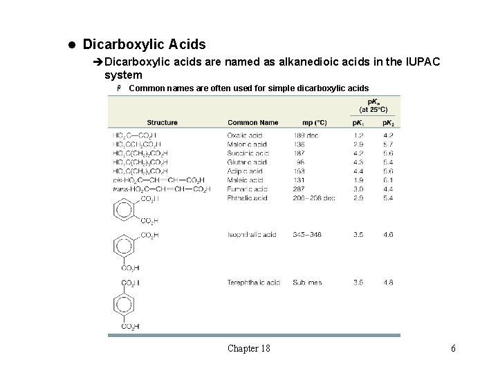 l Dicarboxylic Acids èDicarboxylic acids are named as alkanedioic acids in the IUPAC system