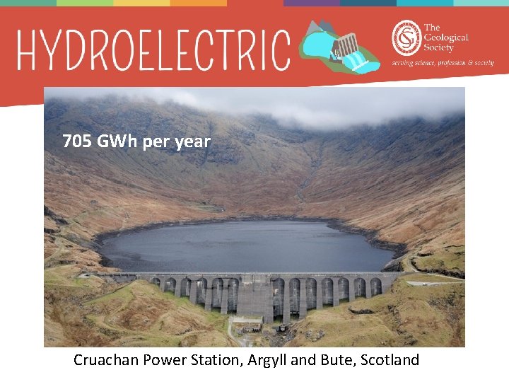 705 GWh per year Cruachan Power Station, Argyll and Bute, Scotland 