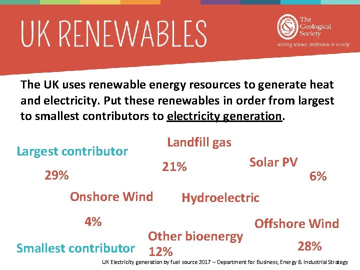 The UK uses renewable energy resources to generate heat and electricity. Put these renewables