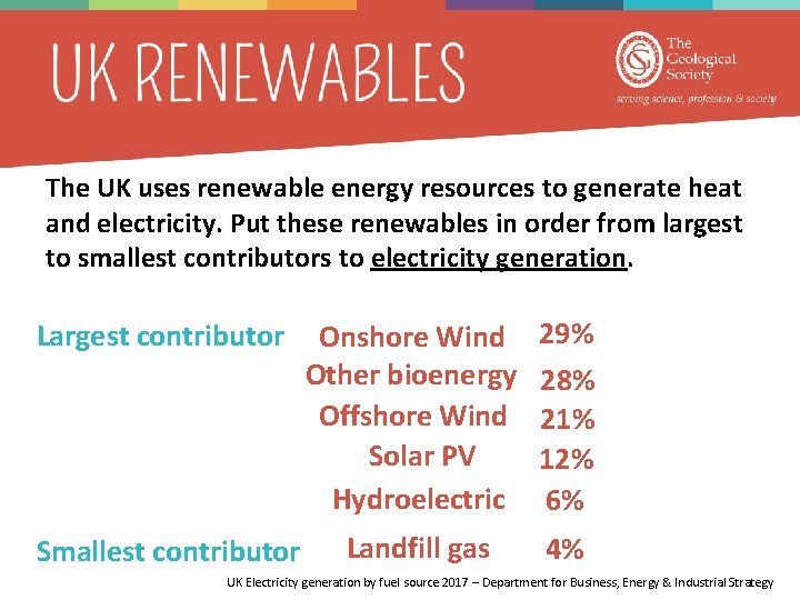 The UK uses renewable energy resources to generate heat and electricity. Put these renewables