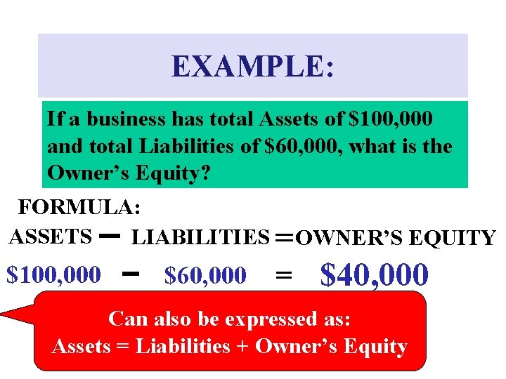 EXAMPLE: If a business has total Assets of $100, 000 and total Liabilities of
