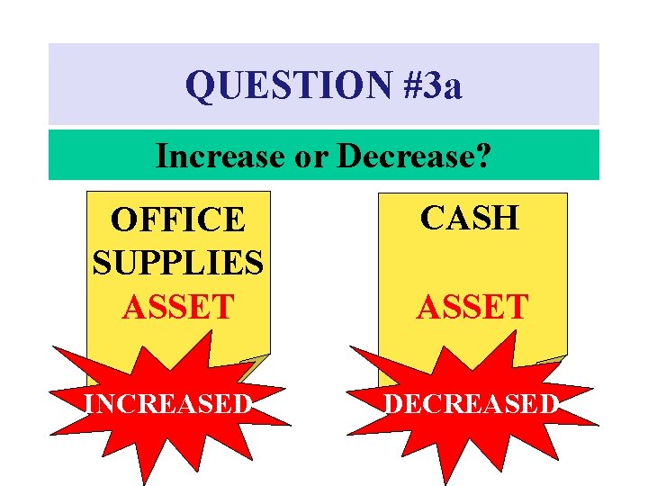 QUESTION #3 a Increase or Decrease? OFFICE SUPPLIES ASSET INCREASED CASH ASSET DECREASED 