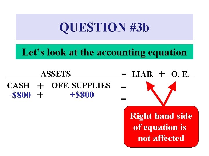 QUESTION #3 b Let’s look at the accounting equation ASSETS CASH + OFF. SUPPLIES